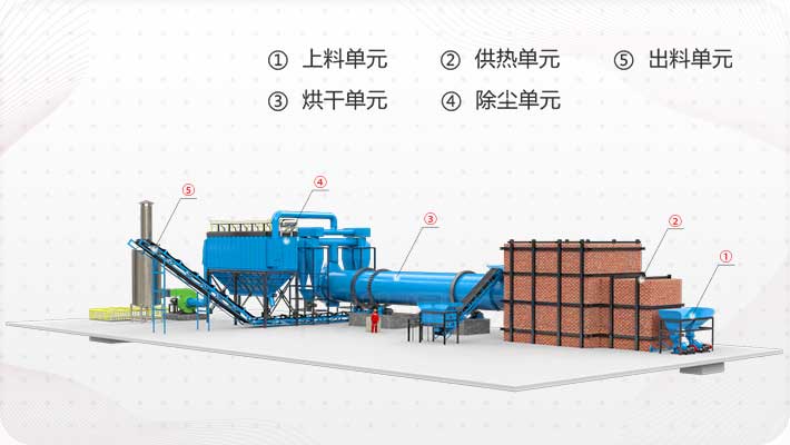 煤泥烘干機工藝圖