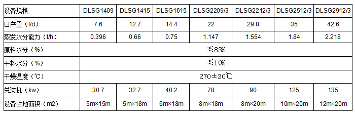 啤酒糟烘干機技術參數