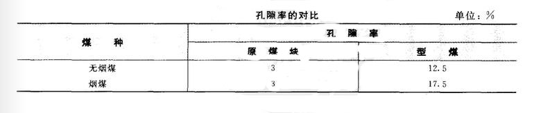 鄭州市鼎力煤炭烘干機價格