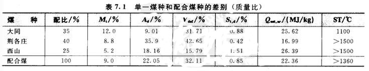 褐煤烘干機價格表